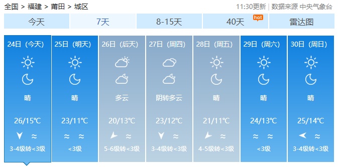 新一轮冷空气“补货”中，今天夜间起福建大部气温将明显下降！