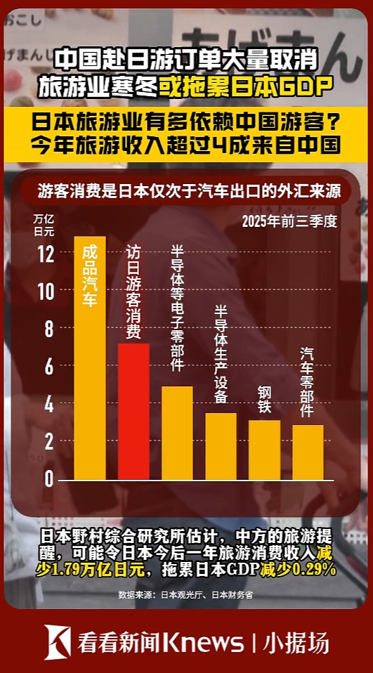 机票大量取消 数据看日本旅游业有多依赖中国？