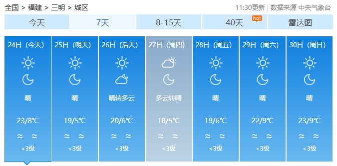 新一轮冷空气“补货”中，今天夜间起福建大部气温将明显下降！