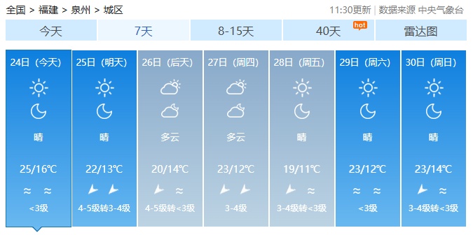 新一轮冷空气“补货”中，今天夜间起福建大部气温将明显下降！