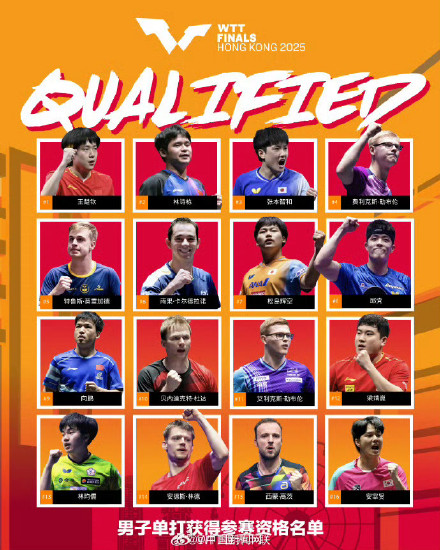 WTT香港总决赛参赛名单更新