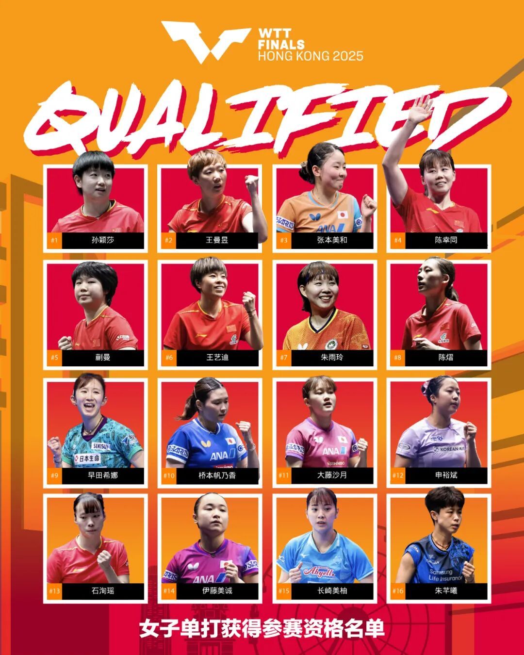 WTT香港总决赛单打参赛名单确定：王楚钦、林诗栋、孙颖莎、王曼昱等11名国乒运动员出战