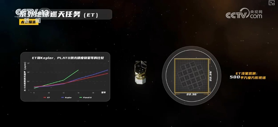 “全”释硬科技书写“中国答案” 空间科学领域成果多点突破、整体迸发