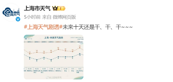 冷空气今夜抵沪！上海最近感觉特别干燥？数据来了