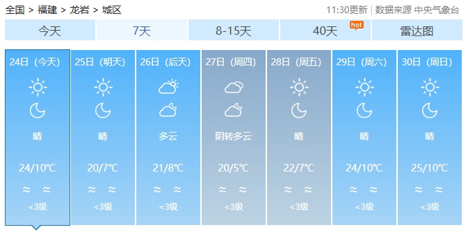 新一轮冷空气“补货”中，今天夜间起福建大部气温将明显下降！