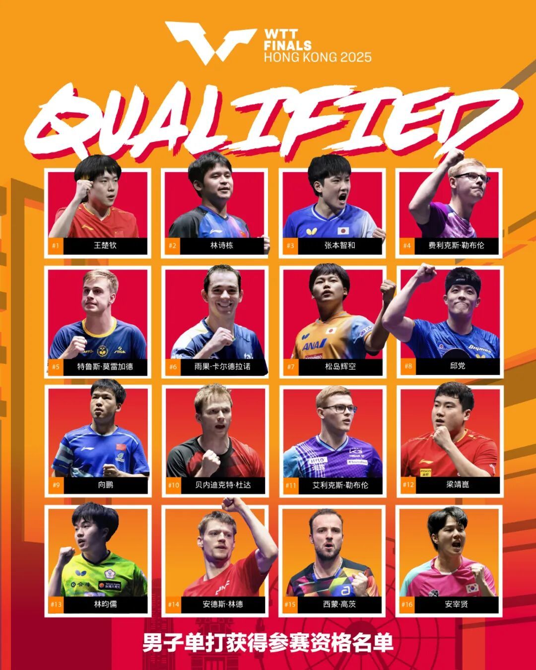 WTT香港总决赛单打参赛名单确定：王楚钦、林诗栋、孙颖莎、王曼昱等11名国乒运动员出战