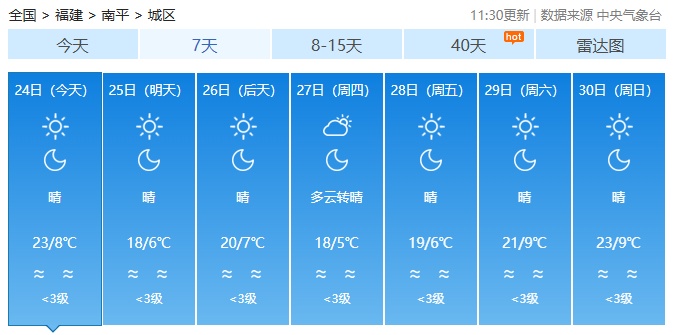 新一轮冷空气“补货”中，今天夜间起福建大部气温将明显下降！