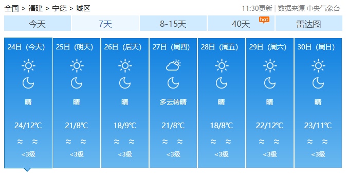 新一轮冷空气“补货”中，今天夜间起福建大部气温将明显下降！