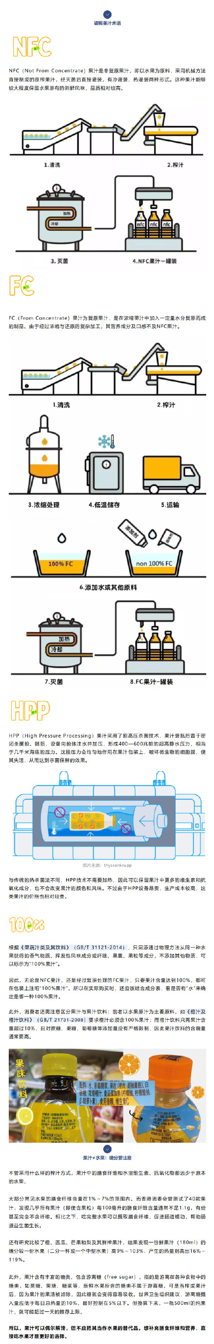 破解果汁术语，NFC、FC、HPP都是什么？