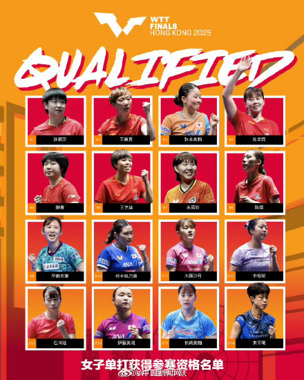 WTT香港总决赛参赛名单更新