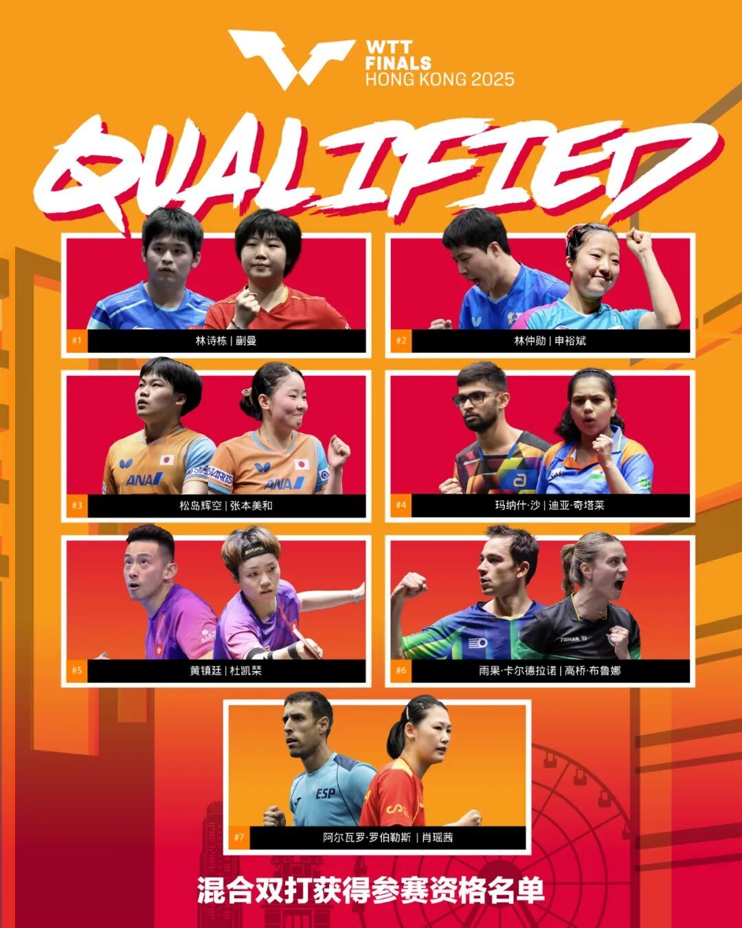 WTT香港总决赛单打参赛名单确定：王楚钦、林诗栋、孙颖莎、王曼昱等11名国乒运动员出战