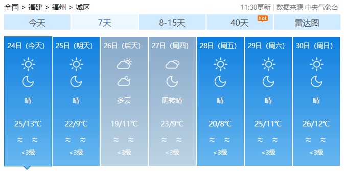 新一轮冷空气“补货”中，今天夜间起福建大部气温将明显下降！