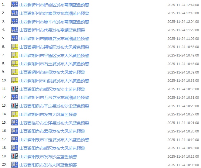 雨雪+大风+寒潮，山西连发40余条预警！