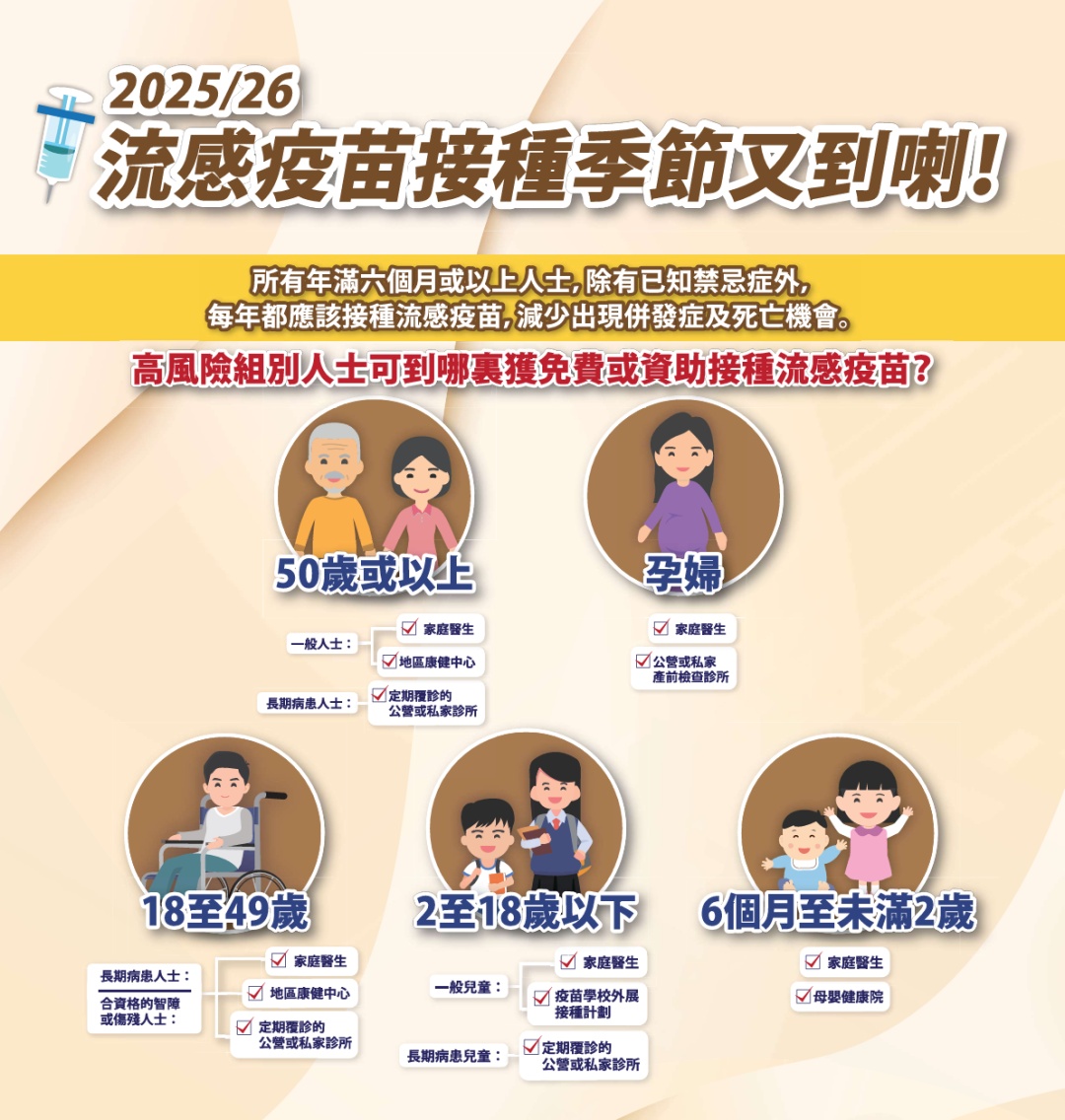 香港冬季流感高峰期或将至,专家提醒→ 香港冬季流感高峰期或将至,专家提醒→