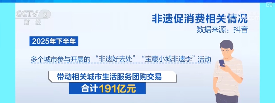 “品牌赋能+跨界融合”拓宽非遗消费新市场 年轻化创意让青年群体“心向往之”