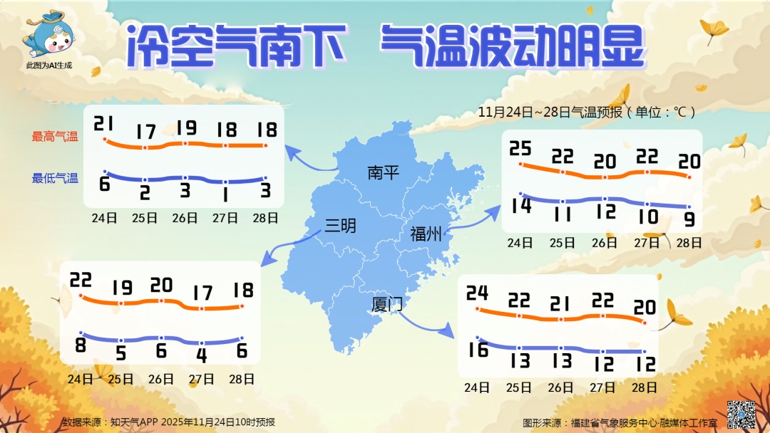 最低零下1℃！福建气温再次猛降，还有台风消息