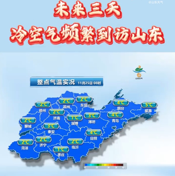 局部有雪+气温“过山车”！山东未来三天迎冷空气，最低温-3℃，阵风7~9级