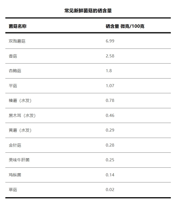 晒后2-3个就能满足全天维D需求!别吃补药了,快来get这个营养高手! 晒后2-3个就能满足全天维D需求!别吃补药了,快来get这个营养高手!