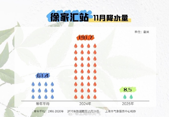 跌至0℃!上海本轮寒潮最冷时段确定 跌至0℃!上海本轮寒潮最冷时段确定