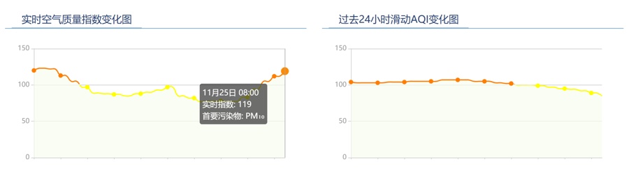 跌至0℃!上海本轮寒潮最冷时段确定 跌至0℃!上海本轮寒潮最冷时段确定