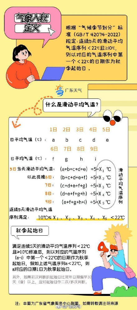 官宣!广东全省入秋 官宣!广东全省入秋