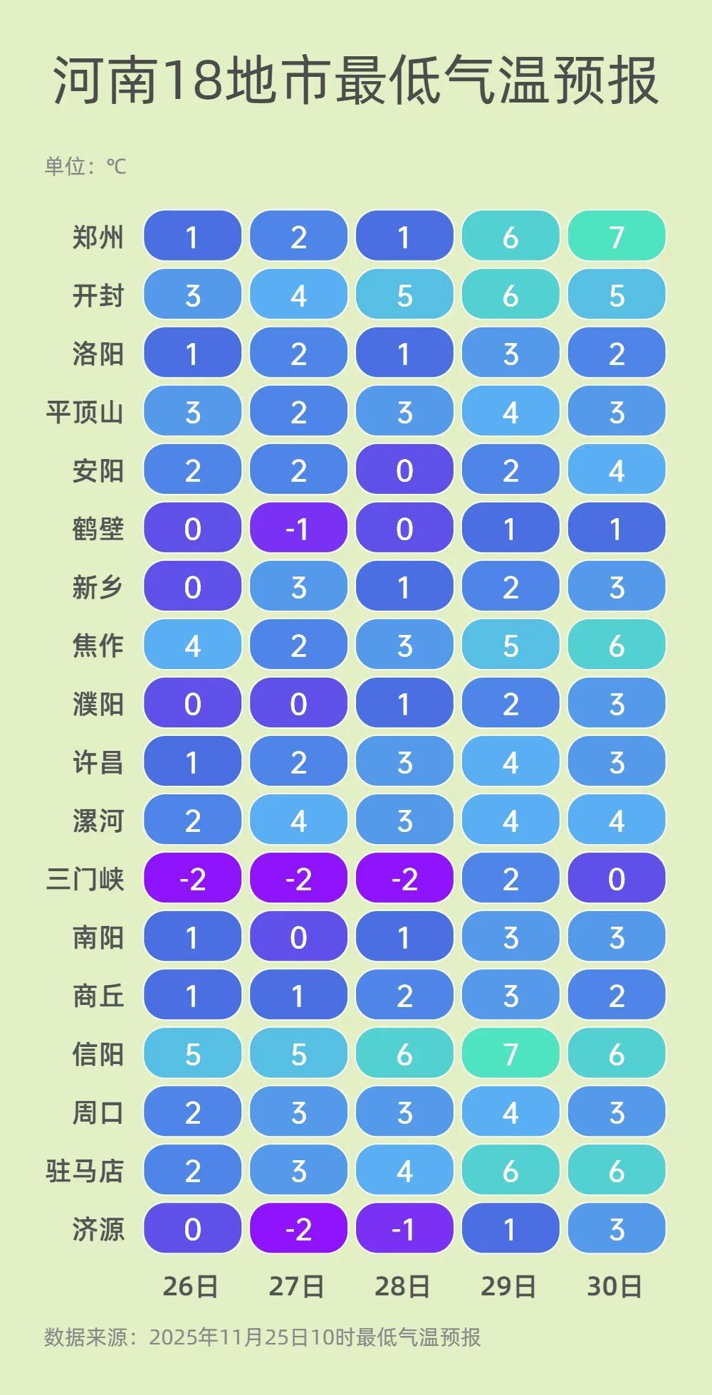 河南:阵风10到11级!明天冷空气携大风沙尘再度来袭 河南:阵风10到11级!明天冷空气携大风沙尘再度来袭