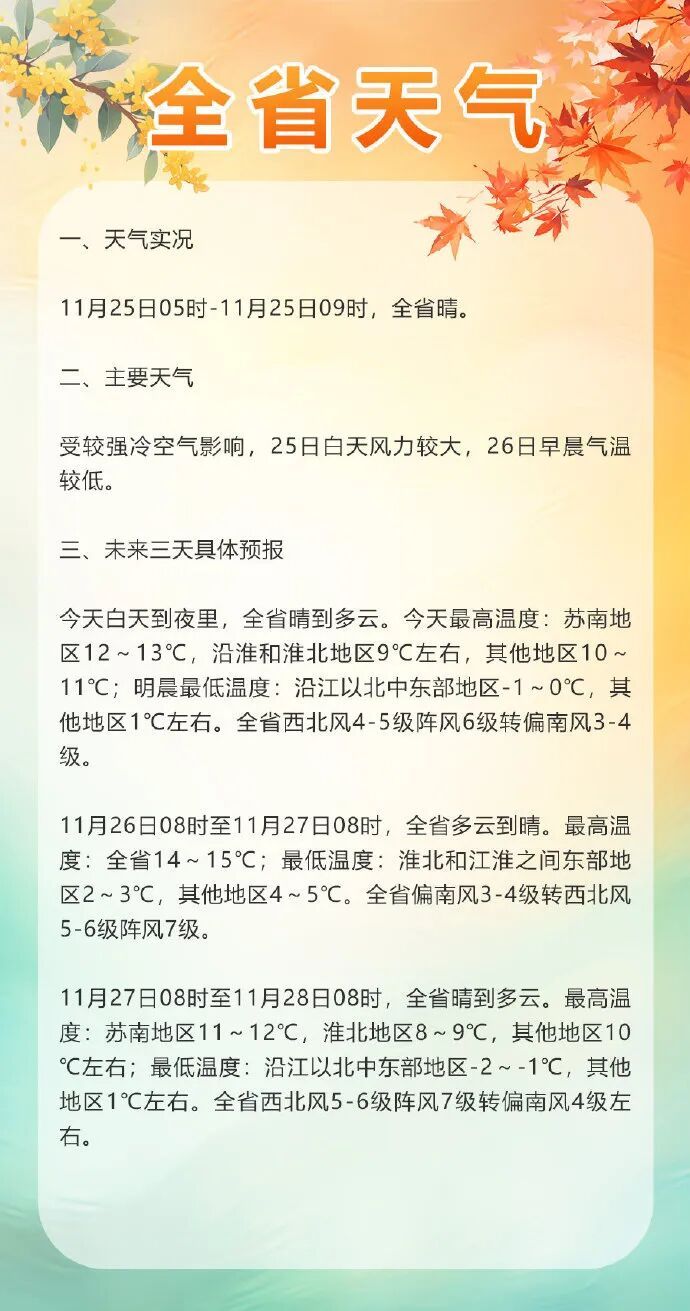 0℃！冷空气三连击！大风！降温！南京天气……