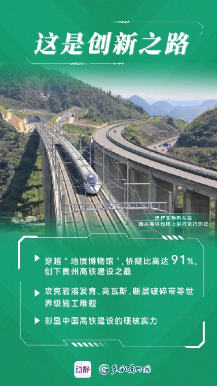 盘兴高铁将于11月28日正式建成通车 盘兴高铁将于11月28日正式建成通车