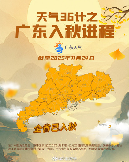 官宣!广东全省入秋 官宣!广东全省入秋