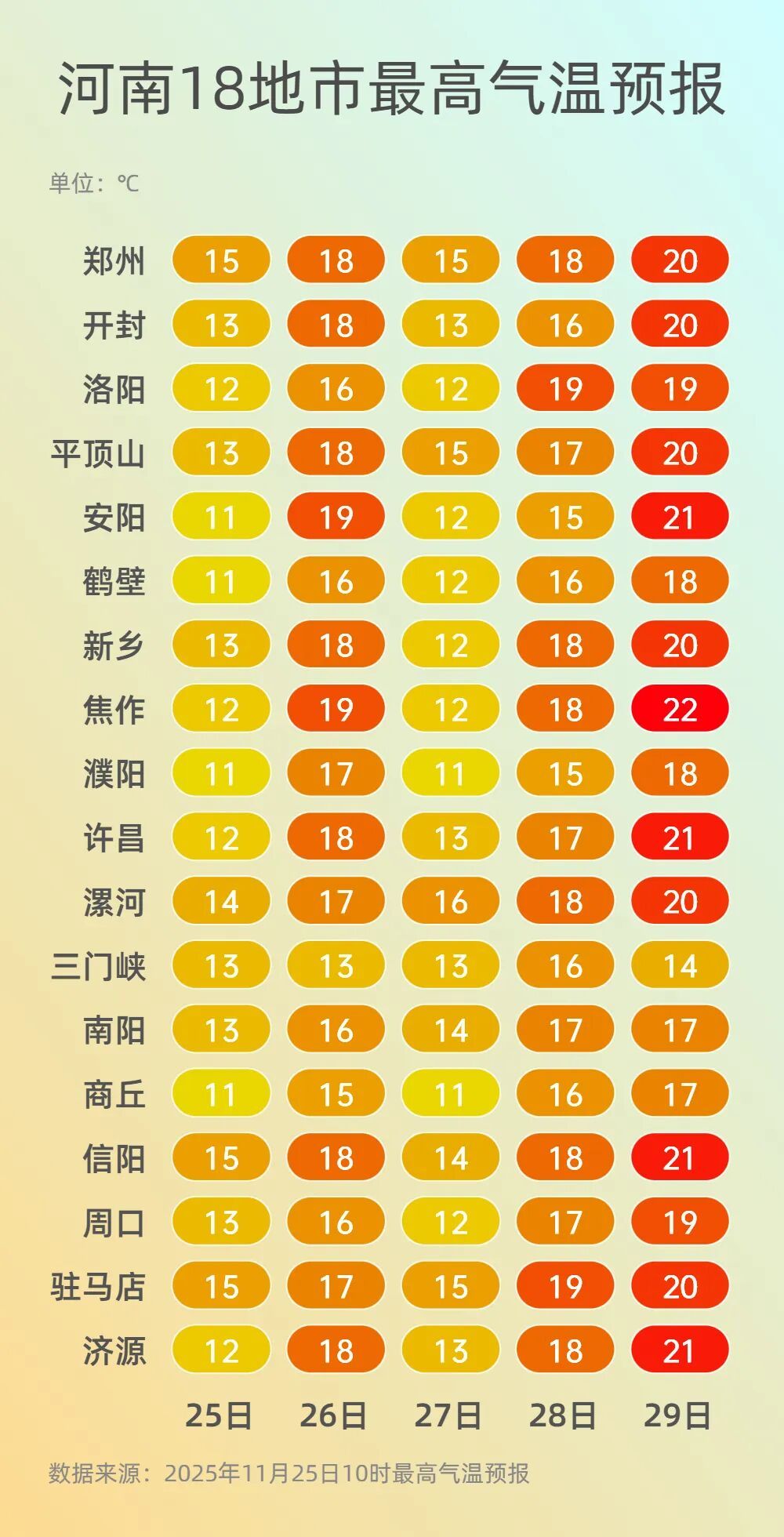 河南:阵风10到11级!明天冷空气携大风沙尘再度来袭 河南:阵风10到11级!明天冷空气携大风沙尘再度来袭