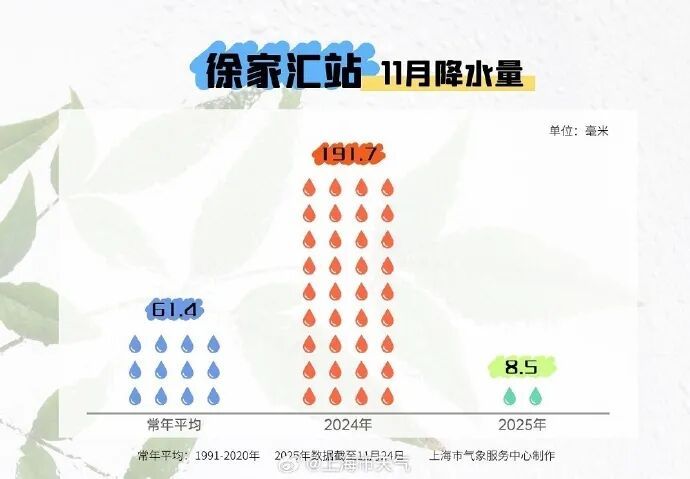 0℃！局地有薄冰！上海明晨将迎近期最冷时段，冷空气接连来袭，昼夜温差超10℃