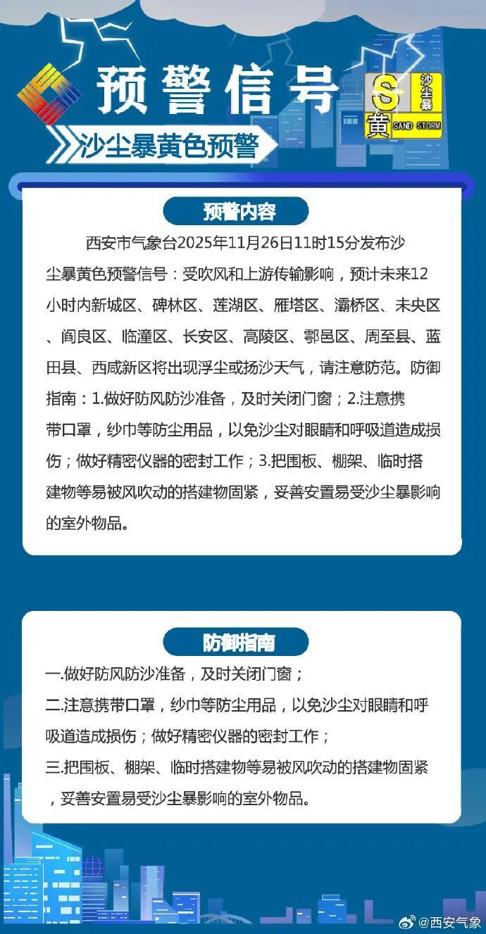 关好门窗！西安沙尘暴黄色预警！大风来袭，陕西天气情况→