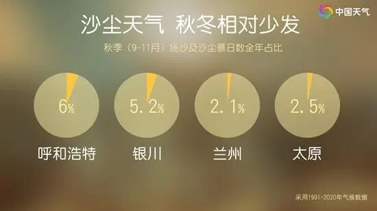 大风已到河北！沙尘+小雪！明早降温！未来三天……