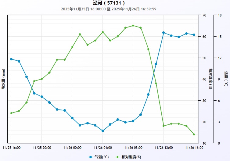 西安：今夜沙尘逐渐减弱 &nbsp;气温波动注意保暖