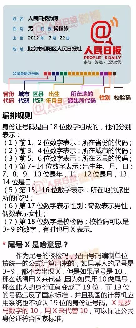 身份证的18位数字分别代表什么？第几位代表你的性别？