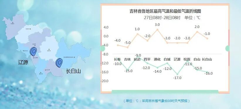 吉林省紧急通知！暴雪！中到大雪来袭！