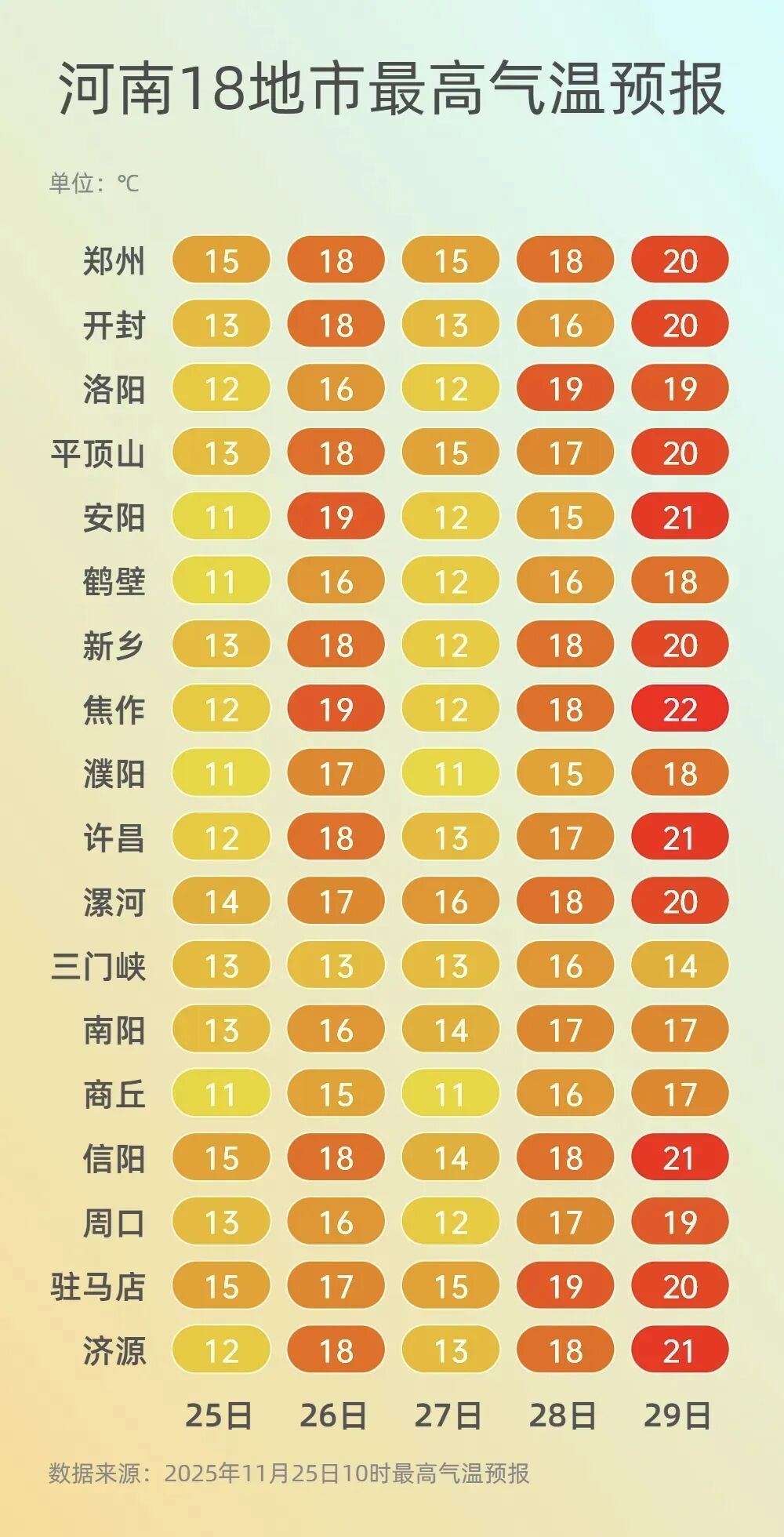 11级阵风携沙尘又来袭！河南大风蓝色预警生效中，气温骤降后将迎大反弹
