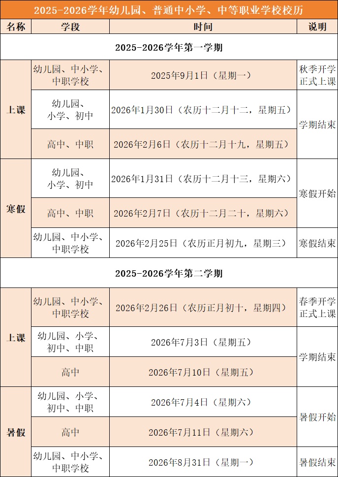 “全国中小学寒假时间”冲上热搜！最长45天！福州什么时候放假？