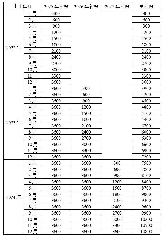 河北重要提醒！育儿补贴有截止时间，切勿错失政策福利！
