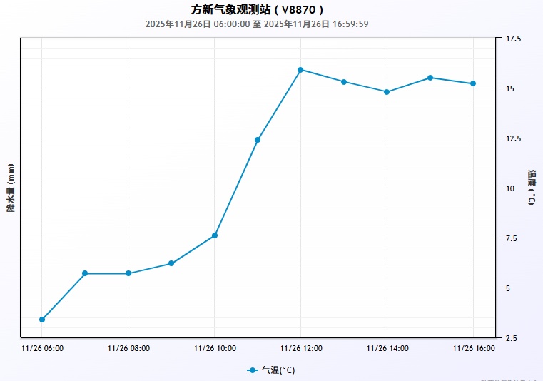 西安：今夜沙尘逐渐减弱 &nbsp;气温波动注意保暖