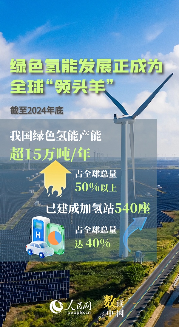 我国能源向“绿”转型动能澎湃 我国能源向“绿”转型动能澎湃