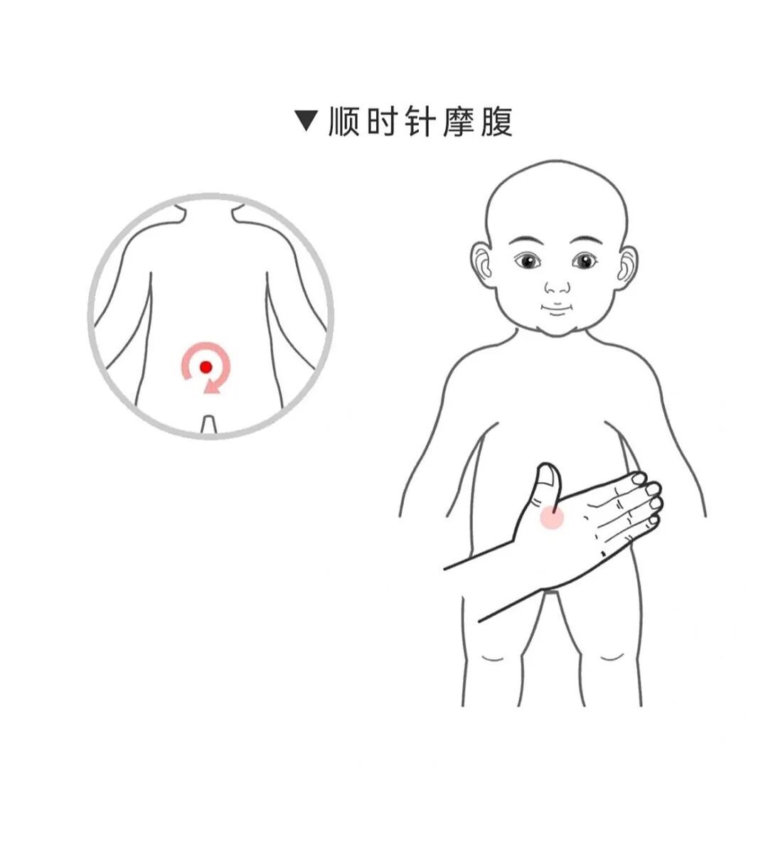 中医防治儿童流感指南！很实用！快收藏