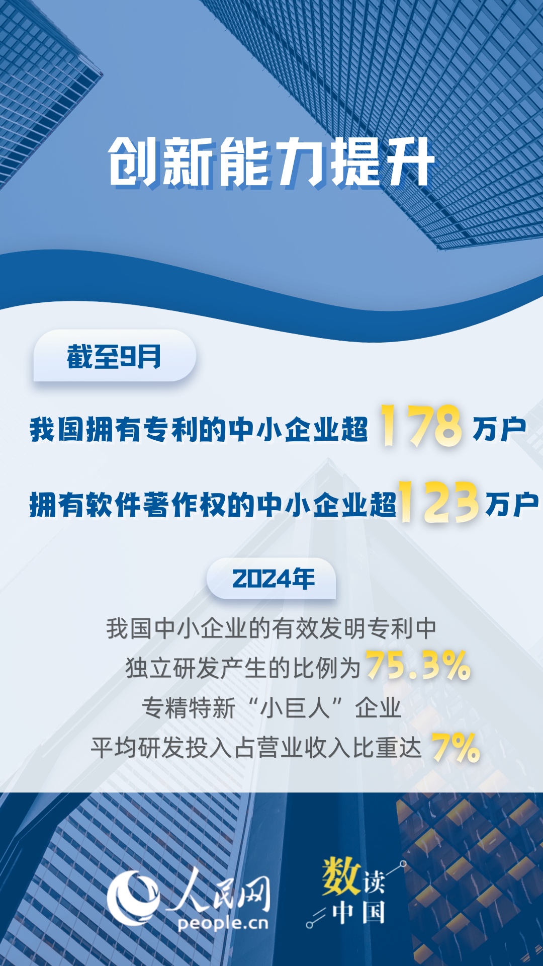 数读中国｜6个互联网大数据，看中小企业创新发展