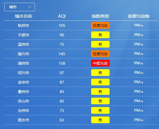 “比较少见”！沙尘已经影响杭州，务必做好防护