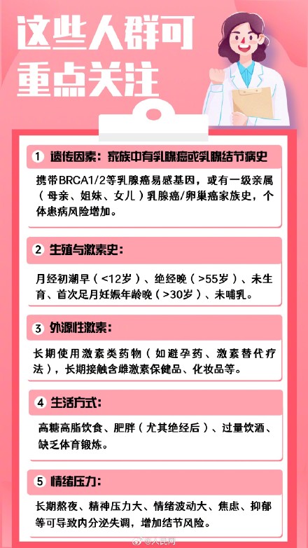 转发收藏!教你读懂乳腺结节报告 转发收藏!教你读懂乳腺结节报告