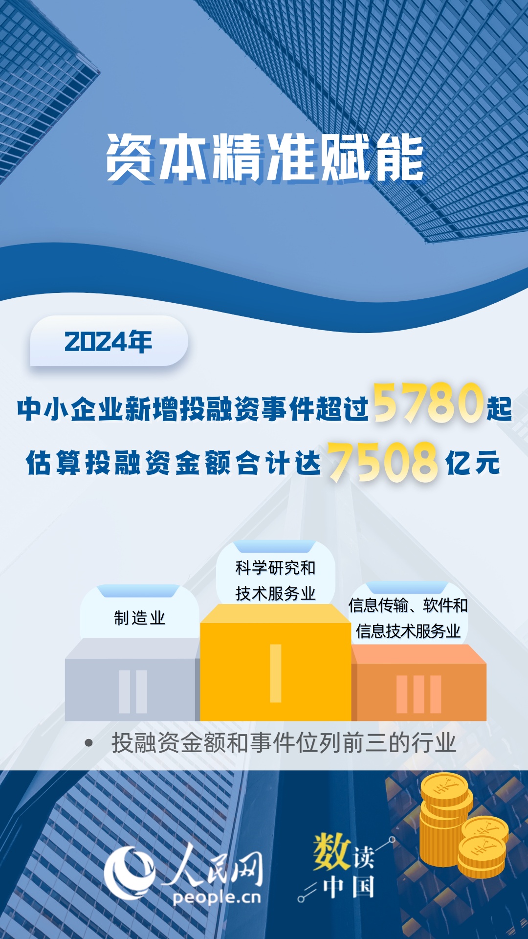 数读中国｜6个互联网大数据，看中小企业创新发展