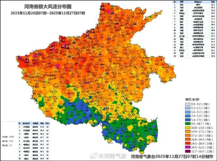 门窗关好！沙尘暴蓝色预警，河南局地12到13级大风