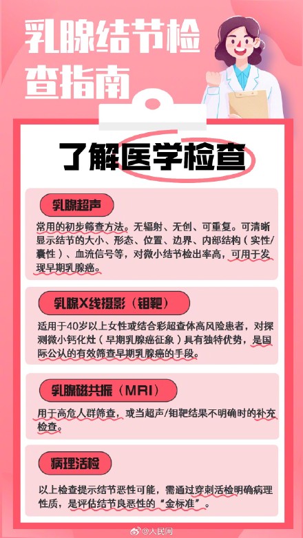 转发收藏!教你读懂乳腺结节报告 转发收藏!教你读懂乳腺结节报告