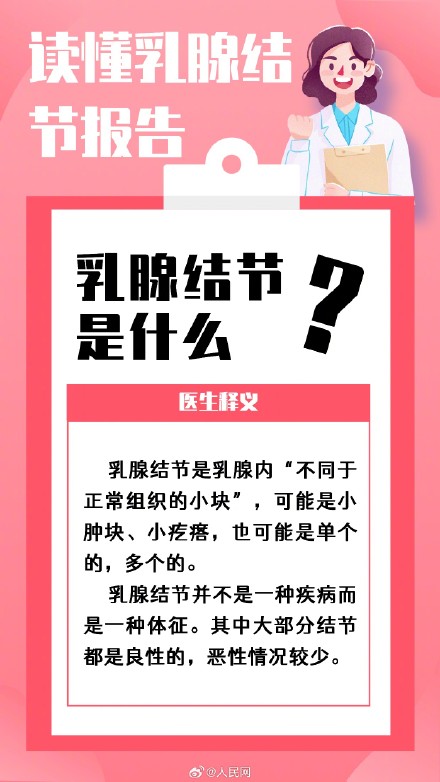 转发收藏!教你读懂乳腺结节报告 转发收藏!教你读懂乳腺结节报告