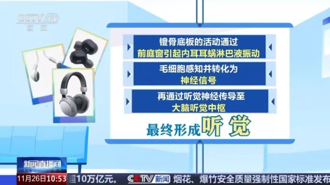 头晕恶心还耳鸣？骨传导耳机并非护耳神器！专家提醒：这三类人不建议佩戴！